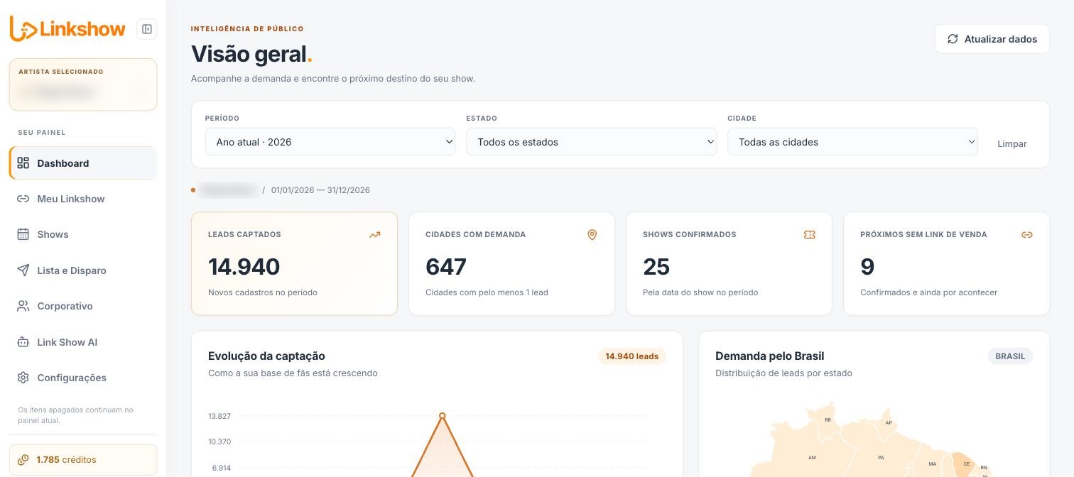 Visão geral do painel: leads captados, cidades com demanda, shows confirmados e mapa do Brasil